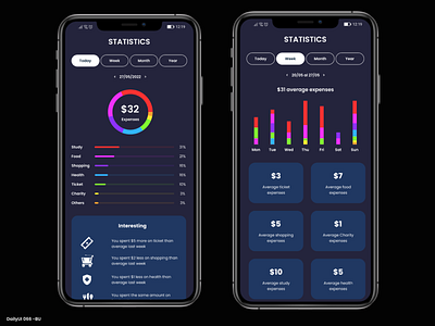 Daily UI #066 - Statistics 66 app app mobile daily ui dailyui design statistics ui
