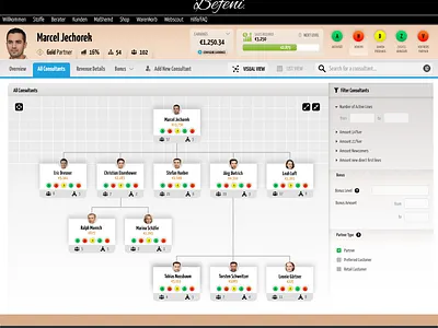 Befeni Consultant Dashboard - Network Visualization app design fashion ui