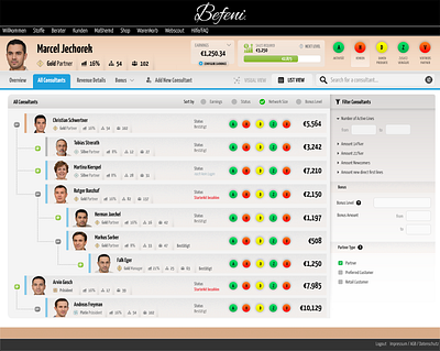 Befeni Consultant Dashboard - Consultant Tree app branding design fashion ui