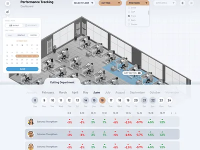 Befeni Real Time Employee Performance Tracking ai app branding fashion pixel ui