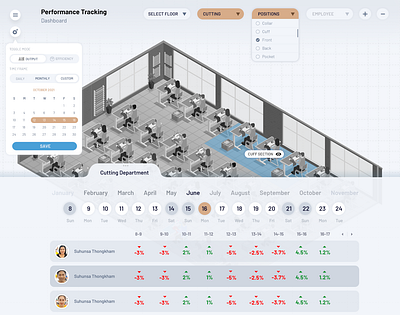 Befeni Real Time Employee Performance Tracking ai app branding fashion pixel ui
