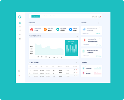 Healthtech dashboard dashboard design ui ux