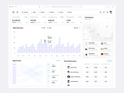 Sales and Revenue Analytics Dashboard analytic dashboard latest minimal popular shots revenue saas sales ui design uiux ux design web app