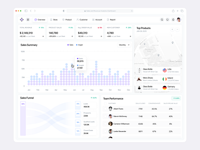 Sales and Revenue Analytics Dashboard analytic dashboard latest minimal popular shots revenue saas sales ui design uiux ux design web app