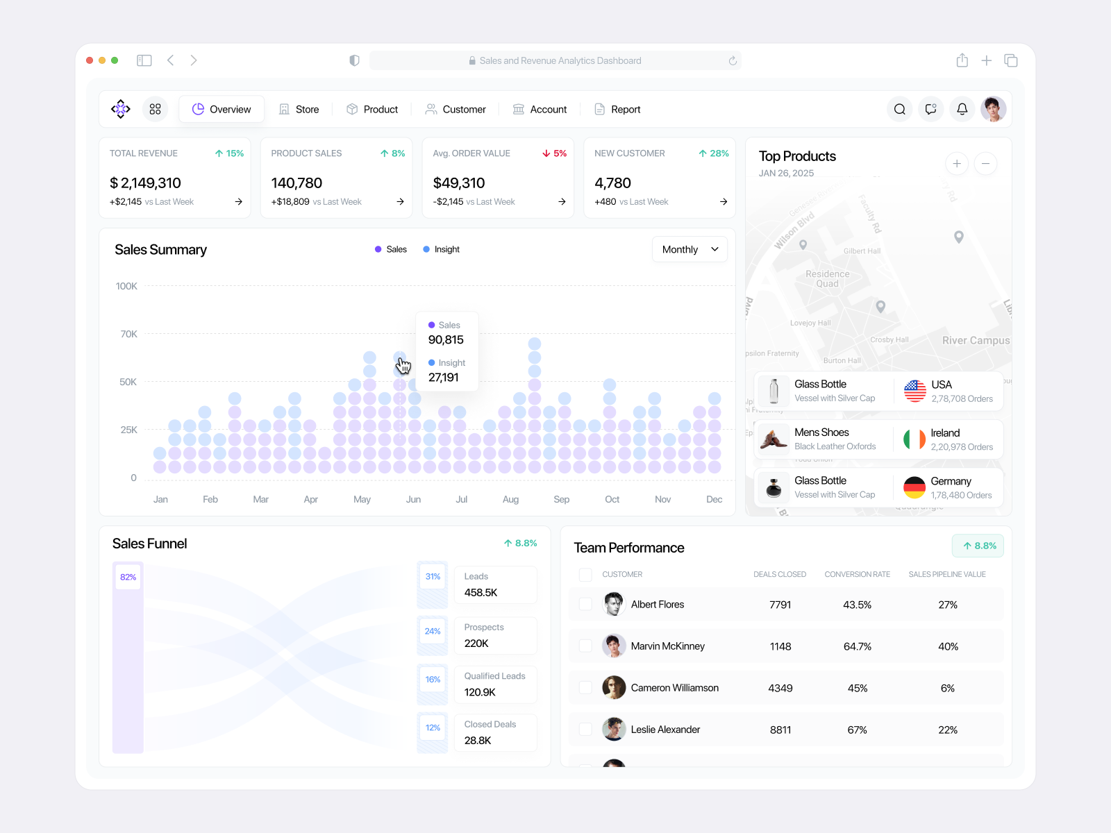 Example of Minimal Saa S Dashboard UI/UX Design
