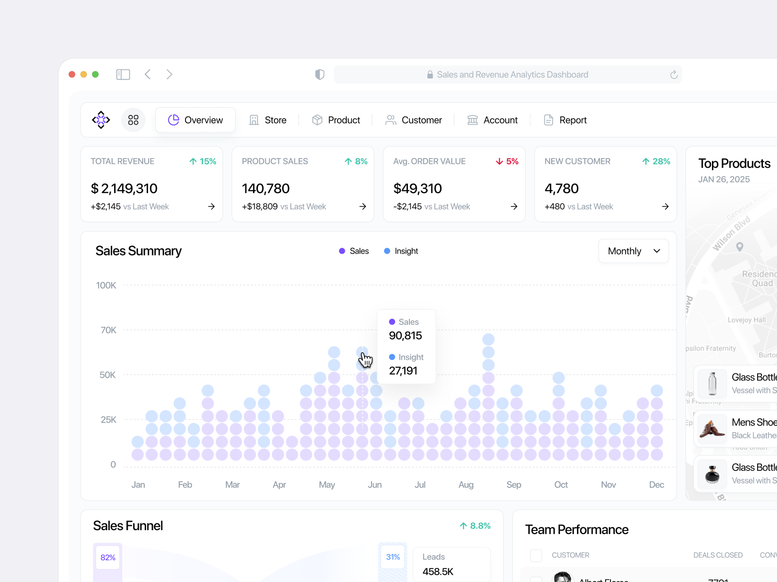 Example of Minimal Saa S Dashboard UI/UX Design