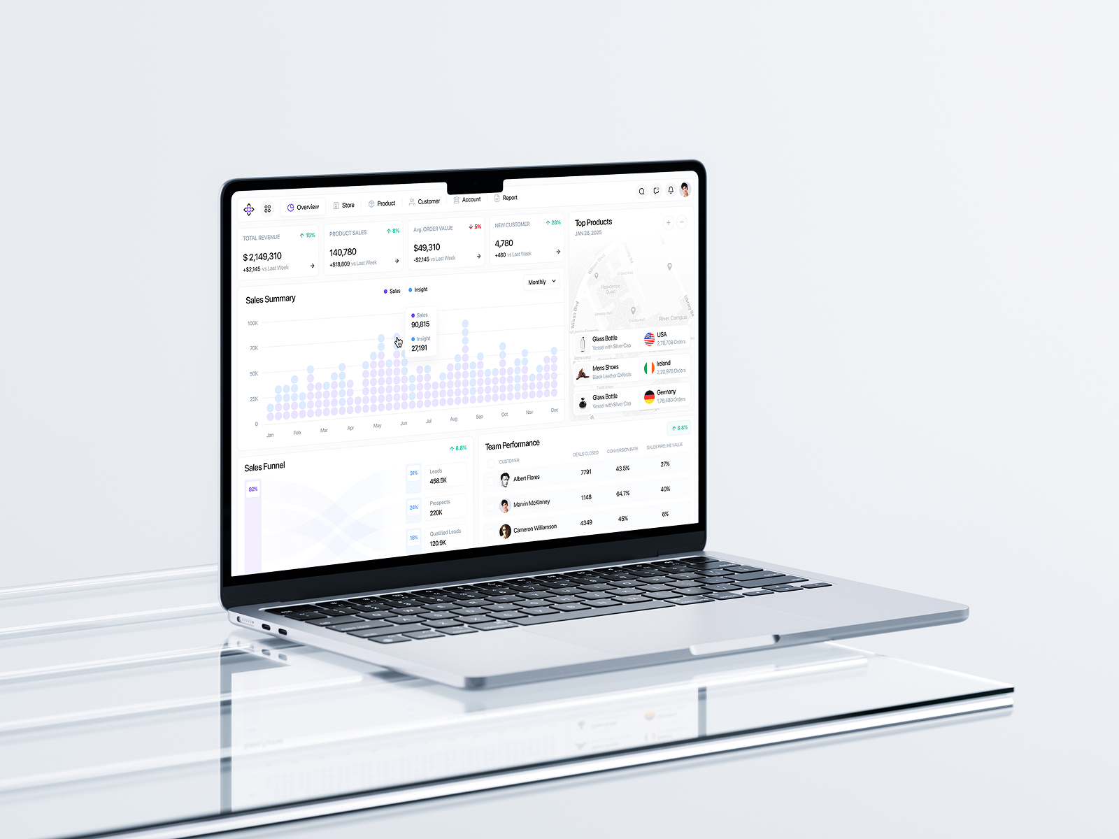 Example of Minimal Saa S Dashboard UI/UX Design