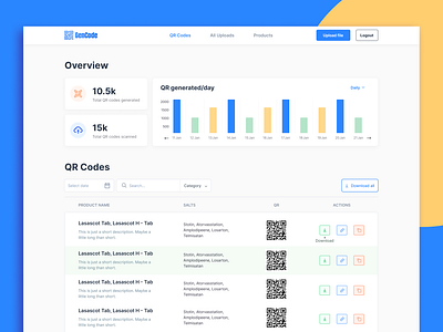 Gen code branding dashboard design disease generate code health healthcare logo medicines minimal pharma pharmaceuticals produc design qr qr code ui ux ux research web website