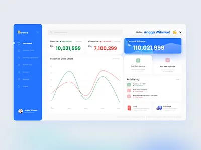 Money Management UI Dashboard design ui uiux uiuxdesigner ux
