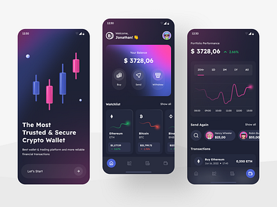 CRYPTO WALLET & EXCHANGE bitcoin bitcoin invest bnb btc crypto crypto app crypto exchange crypto invest crypto wallet cryptocurrency eth ethereum figma invest mobile app ui ui design uiux ux wallet