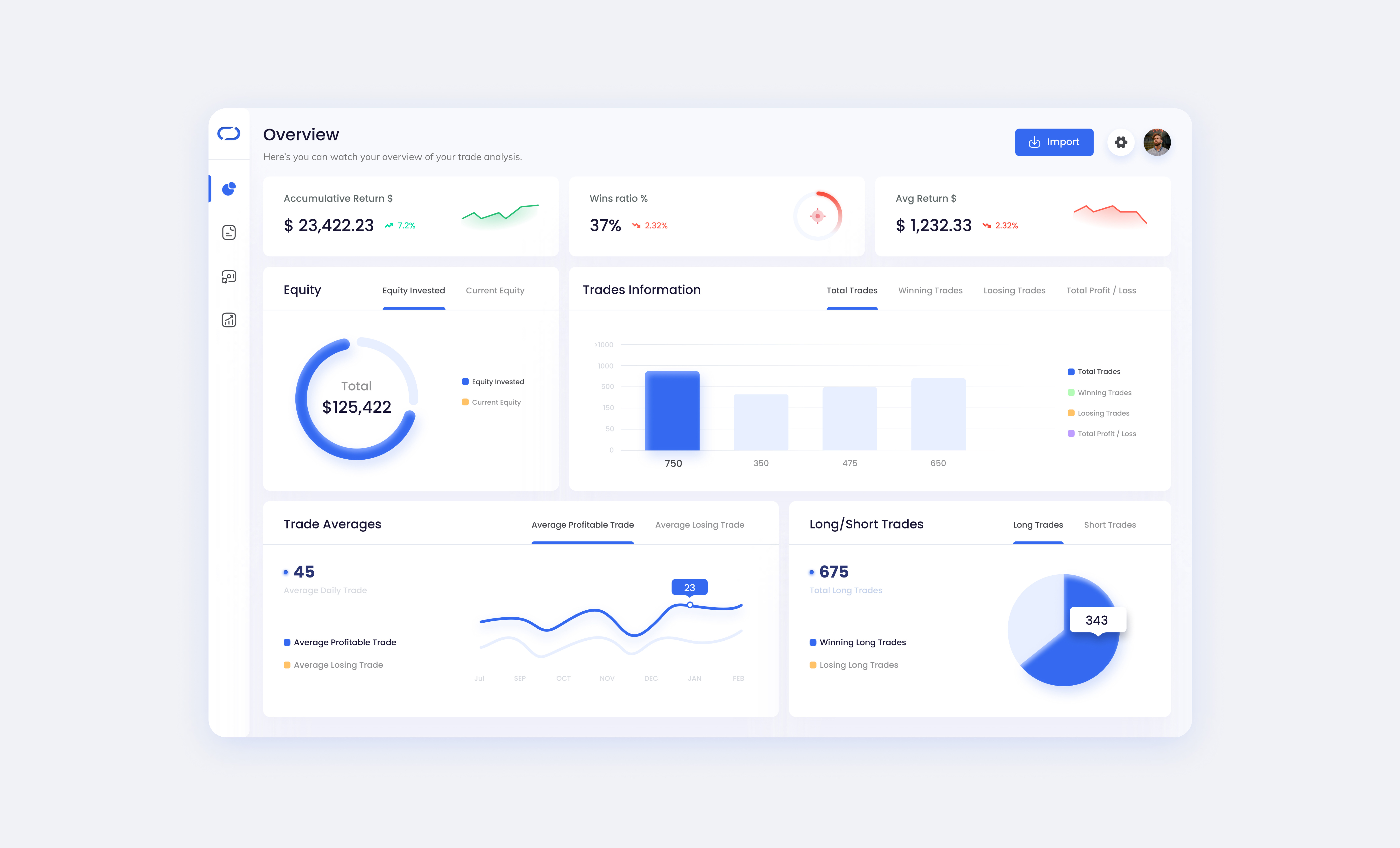 Example of Trading Analysis Dashboard