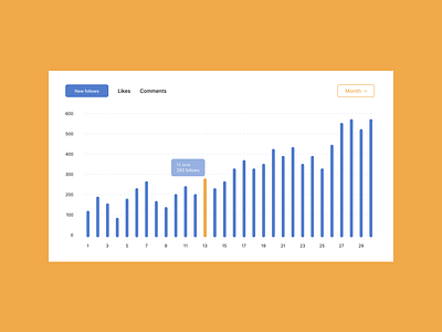 Daily UI #018 Analytics Chart dailyui dailyui009 ui uidesign uiuxdesign