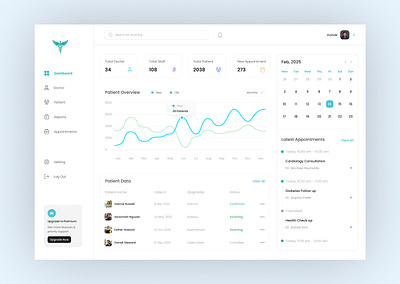 Medtech Dashboard