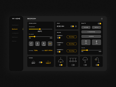 Day 021 - home monitoring dashboard app daily dailyui dashboard design homemonitoring smarthome ui ux