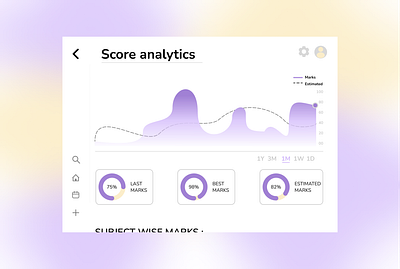 Analytics Chart UI app branding dailyui design graphic design illustration logo ui ux web design