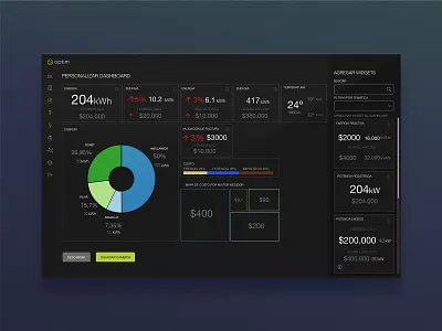 Optim Customizable Dashboard customizable dashboard energy