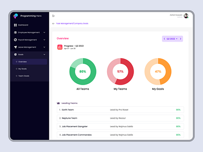 Task Management admin panel design task management ui design