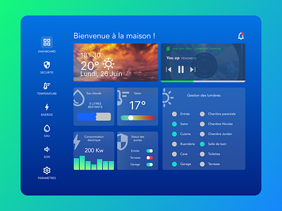 Home Dashboard app app design dailyui dashboard design figma graphic design home home dashboard monitoring tracking ui ux ux design