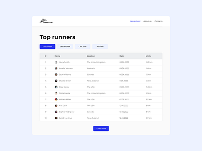 Daily UI #019 Leaderboard dailyui dailyui009 design ui uidesign uiuxdesign