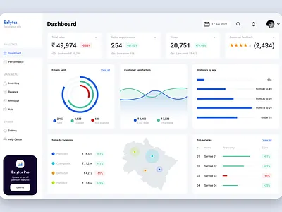 Dashboard Design Light theme admininterface adminpanel adminui dashboard dashboardui design graph material design modernui ui userdashboard