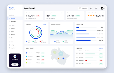 Dashboard Design Light theme admininterface adminpanel adminui dashboard dashboardui design graph material design modernui ui userdashboard