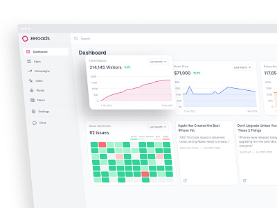 Dashboard for websites and apps monetization platform app dashboard design ui