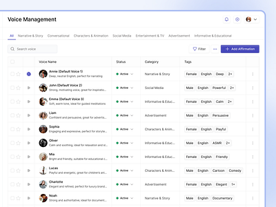 Manova - Voice Management affirmation assets clean dashboard design management minimalist positivity product design saas sounds ui user interface ux voice voice actor voice management web web app website
