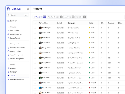 Manova - Affiliate Management admin affiliate affiliate program business campaign clean dashboard design management marketing minimalist product design saas sales ui ux web web app website