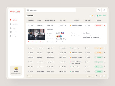 Media content dashboard admin interface admin panel admin theme admin ui analytics audio caption dahsboard dashboard dashboardui dashbord dashbroad generator modern ui social media translator user dashboard video