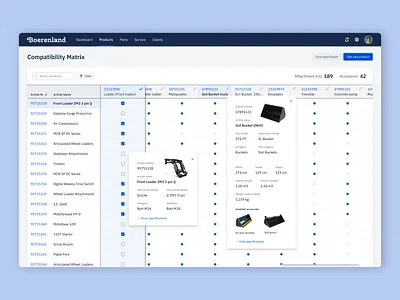 Compatibility Matrix comparisson matrix table
