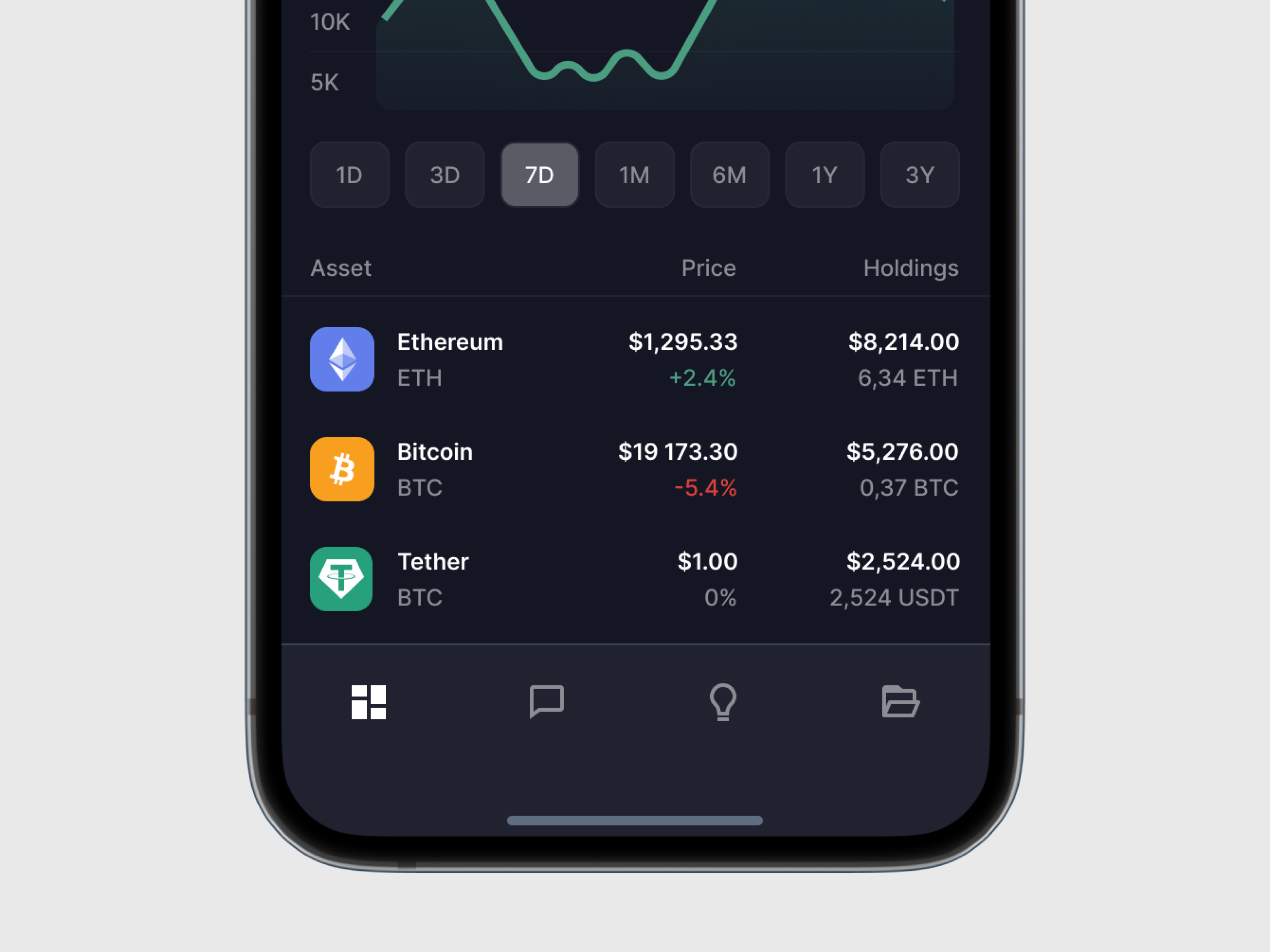 Crypto portfolio application crypto dark graph ios mobile portfolio trading wallet