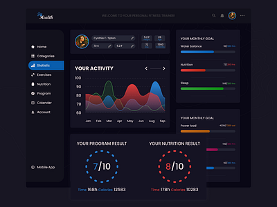 Fit Health UI Dashboard Design app dashboard design figma fit health fittness portal product design ui ui dashboard design ui design uiux ux