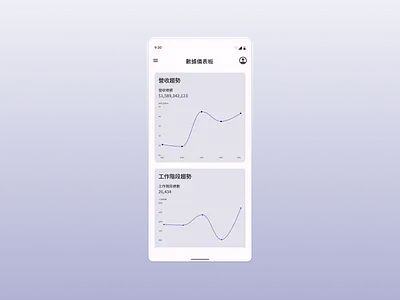 Daily UI :: 018 - Analytics Chart analytics chart daily ui design material 3 mobile