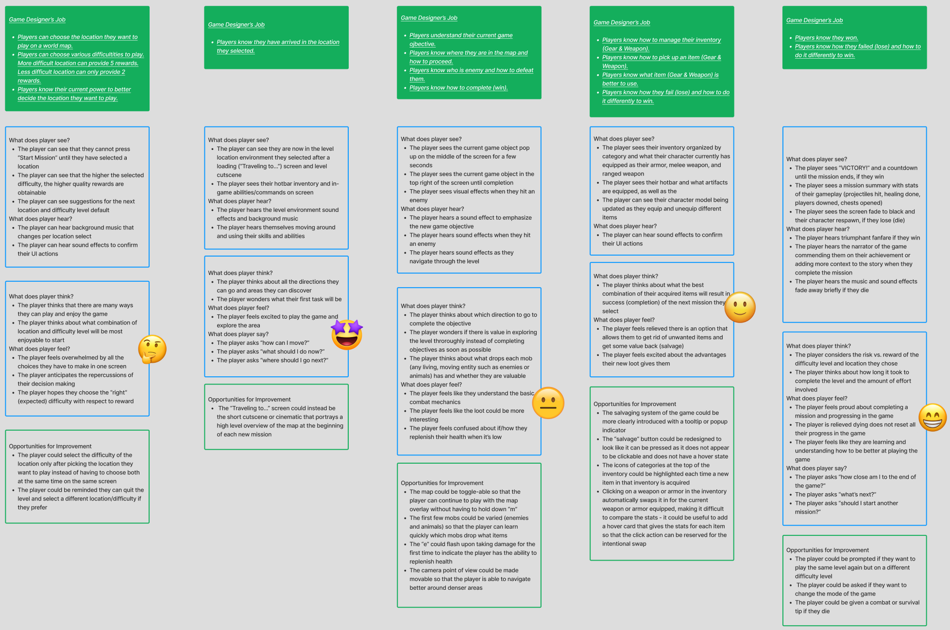 A map of the player journey, the player's entire experience when interacting with the game.