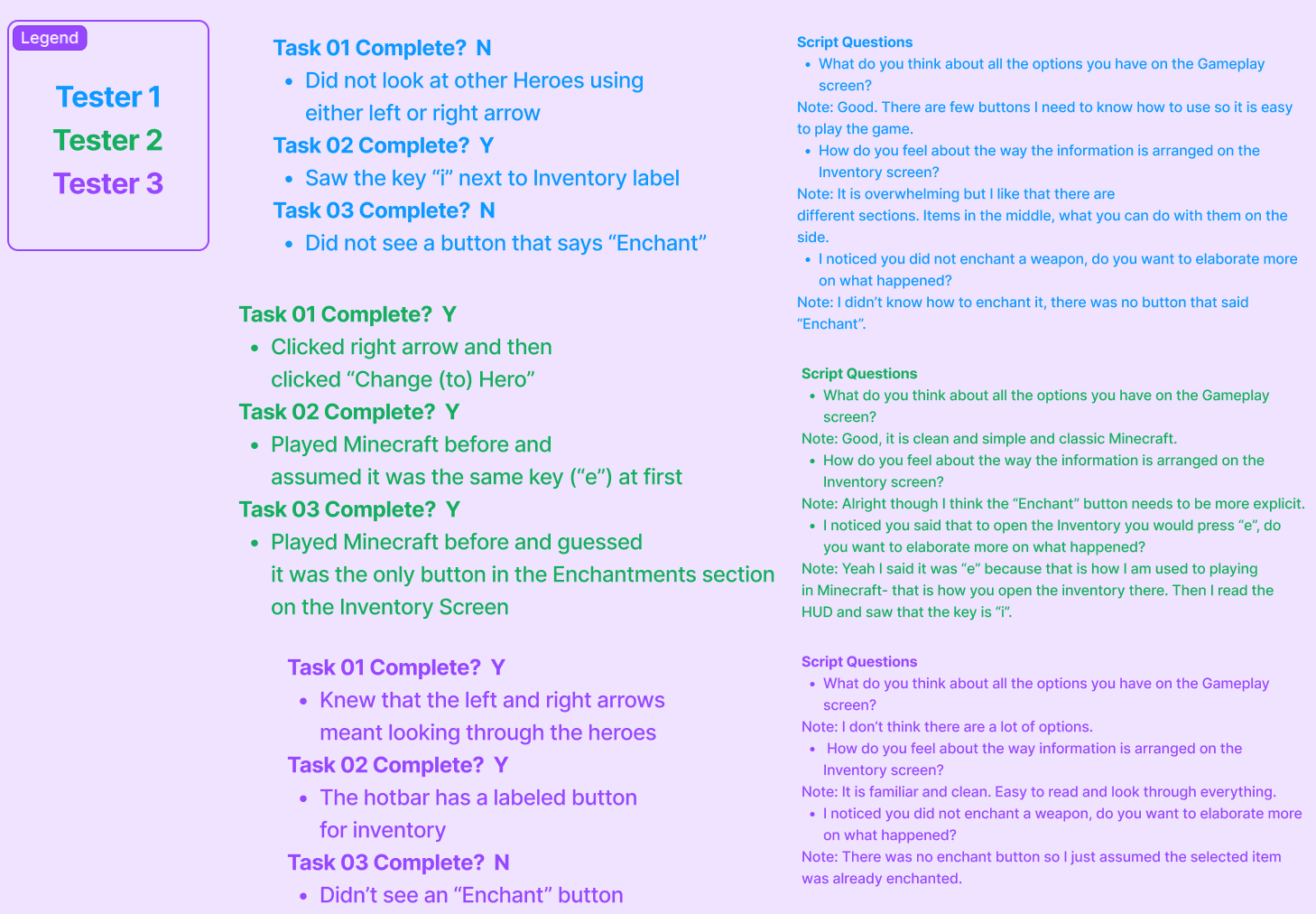 Usability testing results and script questions.