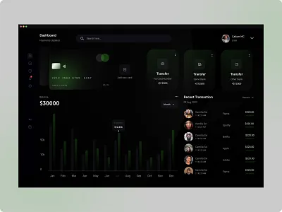 Financial UI Dashboard admin admin panel admin ui analytics branding dashboard dashboardui design graphic design graphs ui