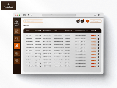 Dashboard Design I bakery dashboard design figma grid logo navigation notification profile table ui user user profile web webapp