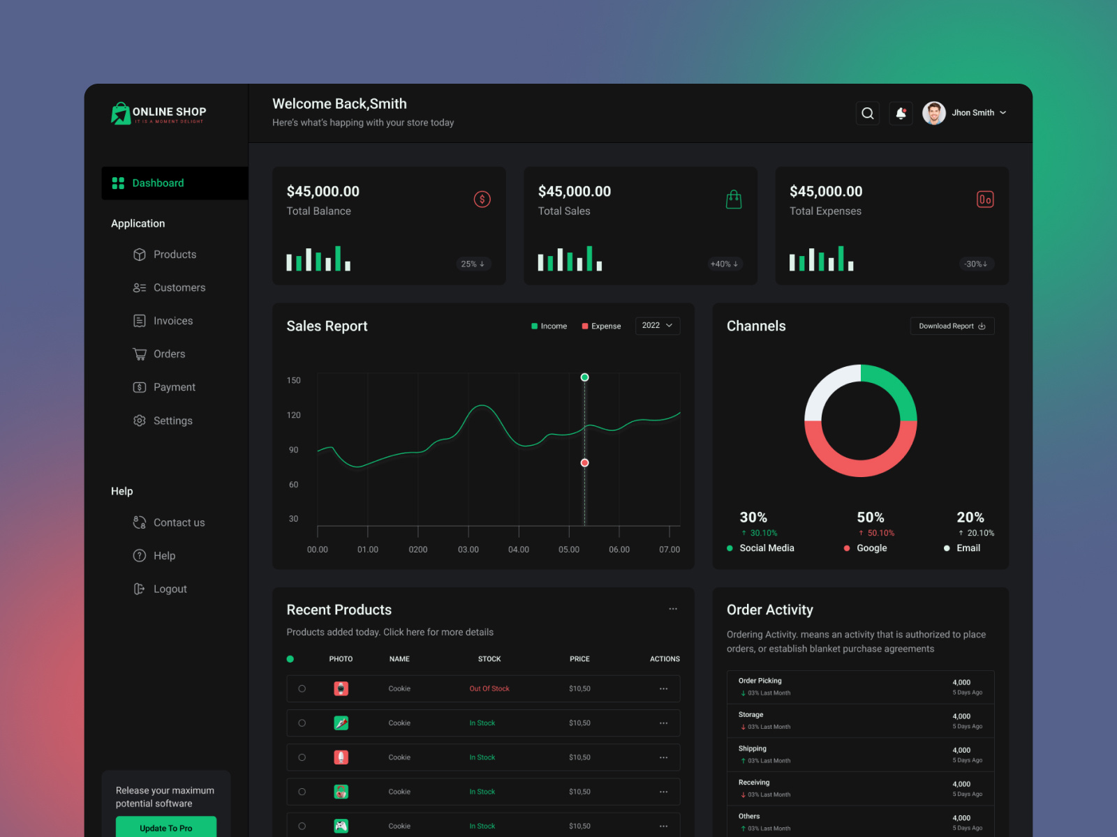E-Commerce Sales Analytics Dashboard admin dashboard admin panel admin ui analytics application ui dark dashboard ecommerce ecommerce design filter managment product saas statistics store ui kit uidesign uiux user interface v