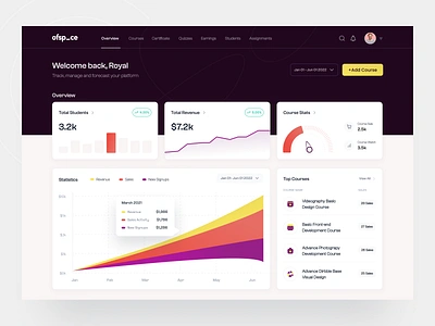 LMS Admin Panel Dashboard admin admin ui charts course dashboard edu teach elearning platform learning management system learning platform lesson lms ofspace online class online education school state statictics