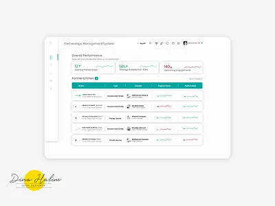 Management System Portal dashboard design portal system ui ux web