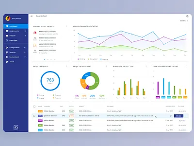 Building permission management system dashboard product design ui ux