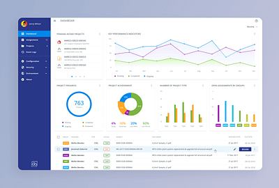 Building permission management system dashboard product design ui ux