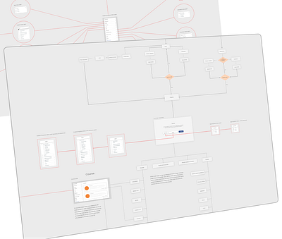 Education Website User Flow adobe xd education website userflow figma site map userflow ux ux research web flow