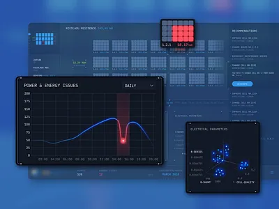 Interface and Digital Dashboard dashboard dashboard designer design designer interaction ui ux web design