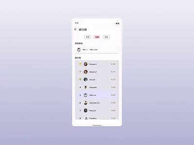 Daily UI :: 019 - Leaderboard daily ui design leaderboard material 3 mobile