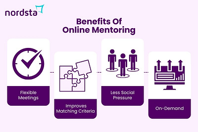 How does online mentoring work? carrier change interview mentoring online tutorial