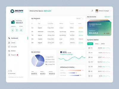 Trading Dashboard branding clean clean design cryptocurrency dashboard dashboard design figma design forex forex dashboard light trade trading trading dashboard trading website ui ui design uiux wallet wallet dashboard website