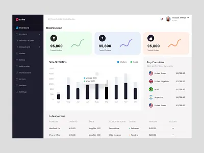 eCommerce Admin Dashboard admin branding card clean crypto dashboard ecommerce fintech graph homepage management minimal pie chart transaction uiux wallet web app web application web design website