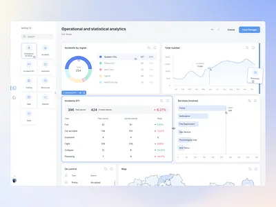 Dashboard: Collection Statistics, Monitoring, Forecasting 911 builder chart dashboard design emergency interface monitoring statistics threats ui ux widgets