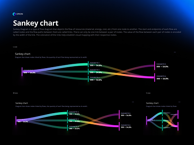 Sankey Chart / Orion UI Kit 3d animation bigdata branding chart color dark dashboard data dataviz desktop graph graphic design infographic logo motion graphics sankey statistic template ui